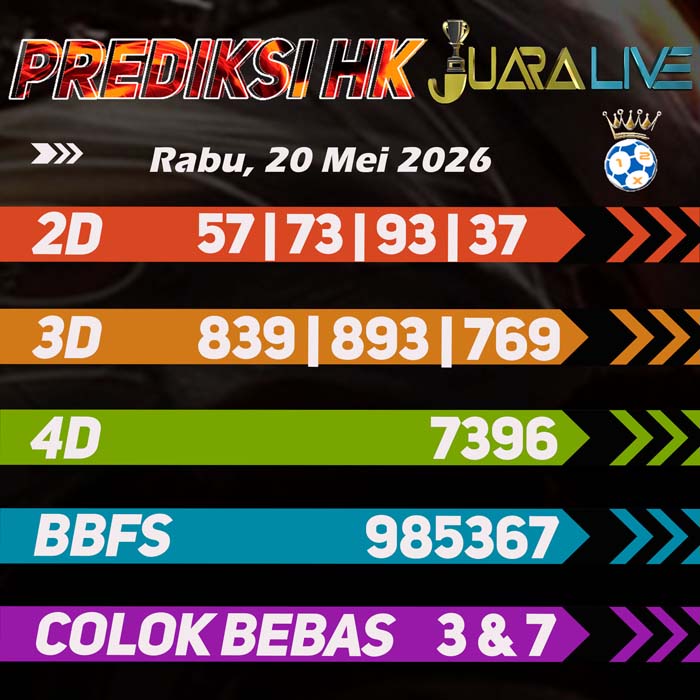 Prediksi HK Terjitu